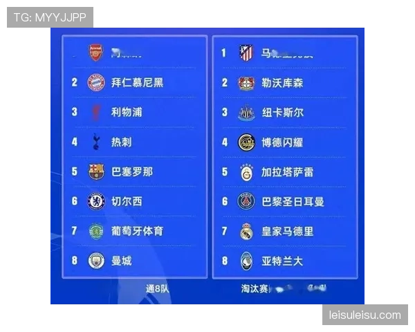 半决赛抽签结果出炉：曼城对阵马德里竞技，拜仁慕尼黑遭遇巴黎圣日耳曼